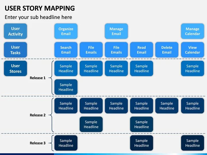 Карта user. Карта user story. User story Mapping. Юзер стори маппинг. User story шаблон.