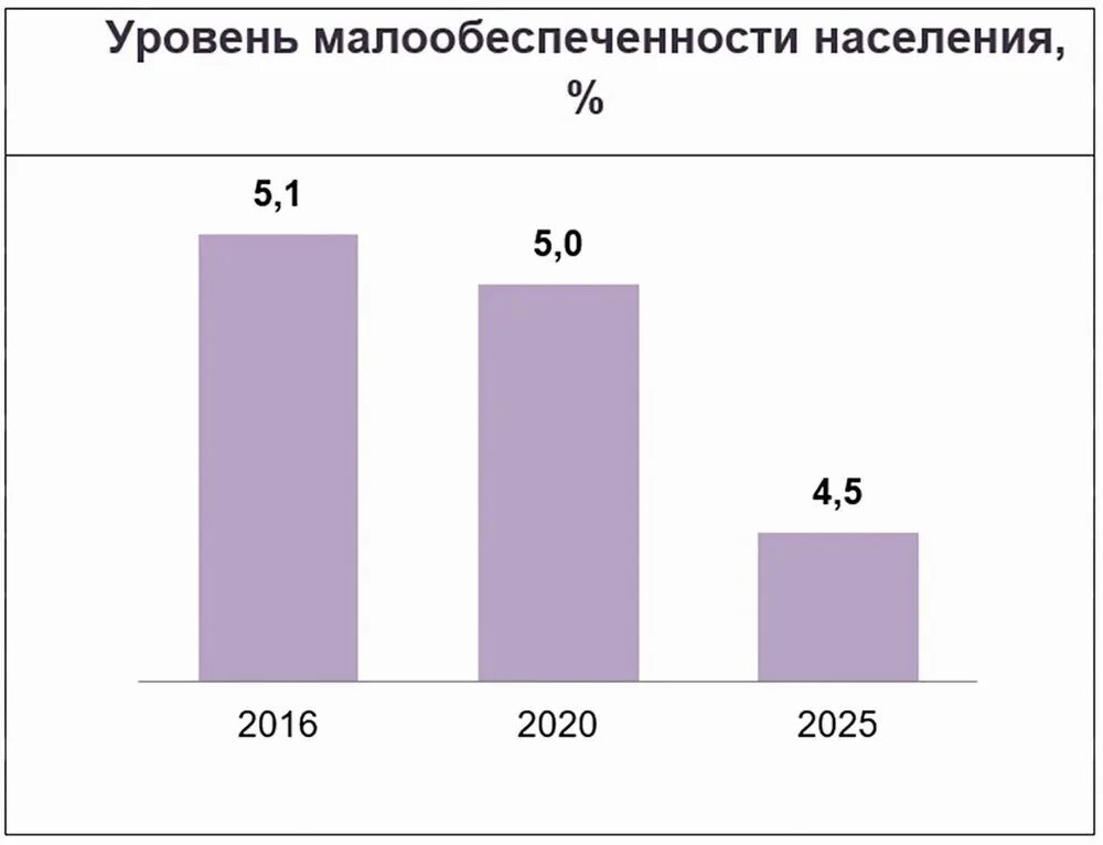 Программы развития беларуси. Малообеспеченность населения. Картинка о малообеспеченности. Малообеспеченность и нищета населения. Опишите социальные показатели малообеспеченности.