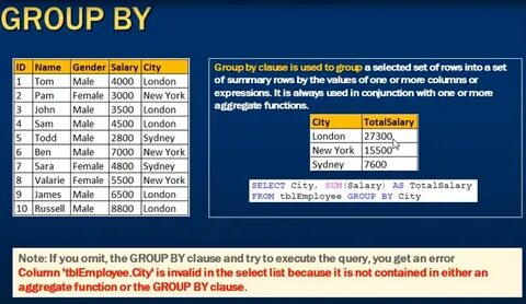 Select join group by