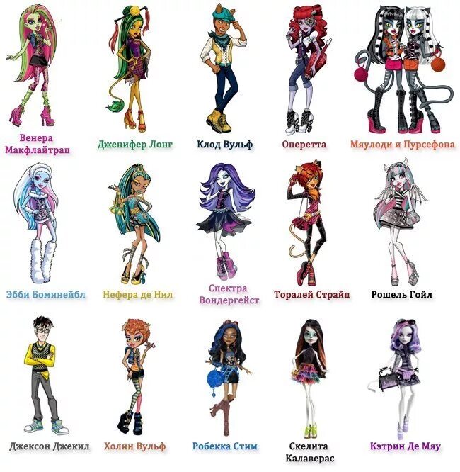 Имена героев монстер хай. Героини монстер хай имена. Монстер хай персонажи имена. Монстр хай герои. Монстер хай имена всех персонажей.