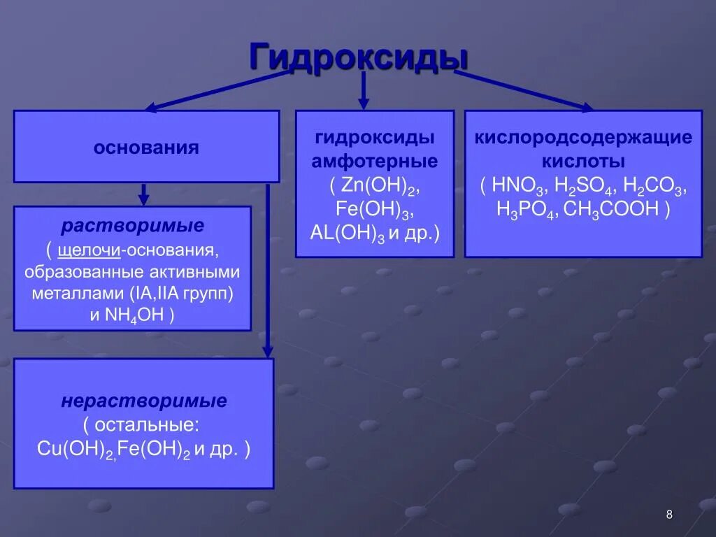 Как отличить амфотерные