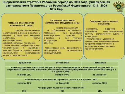 Энергетическая стратегия 2030