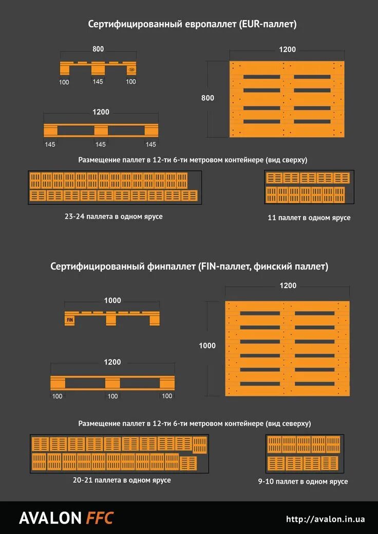 Сколько поддонов влазит в фуру