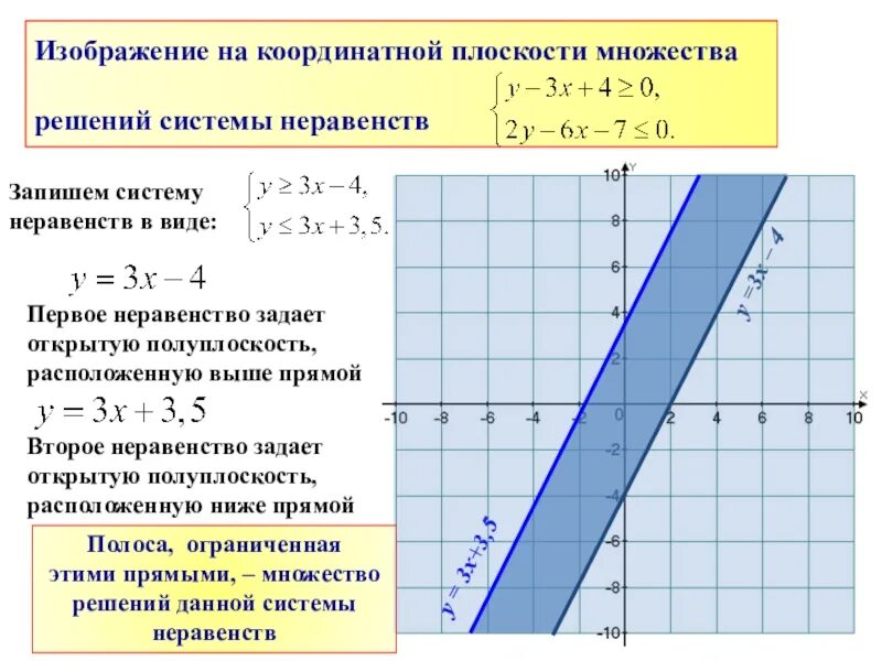 Решите заданные неравенства. Изобразите на координатной плоскости множество решений. Изобразите на координатной плоскости множество решений неравенства. Изобразить на плоскости множество решений системы неравенств. Множество решений системы неравенств на координатной плоскости.