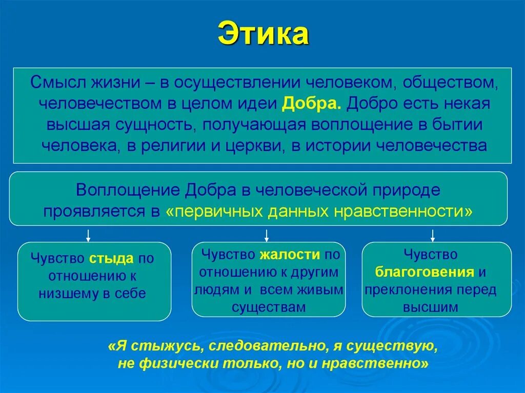 Этические течения. Этика. Смысл жизни человека.. Этика в философии кратко. Смысл жизни в этических учениях. Этические идеи в жизни людей.