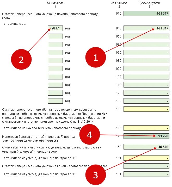 Периоды налоговой декларации по прибыли. Приложение 4 к листу 02 декларации по налогу на прибыль. Убытки прошлых лет в декларации по налогу на прибыль. Убыток в декларации по налогу на прибыль. Налог на прибыль если убыток.