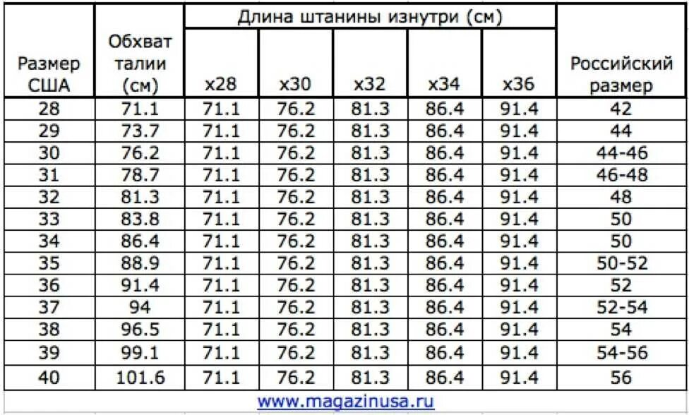 29 размер параметры. 32 us размер штанов. таблица размеров штанов сша. 36 американский размер штанов. женские размеры брюк таблица us.