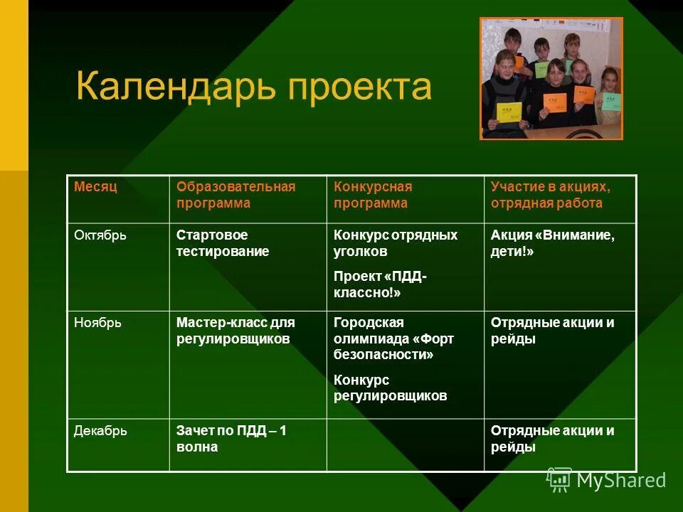 Какой участвует в программе. Какой участвует в программе