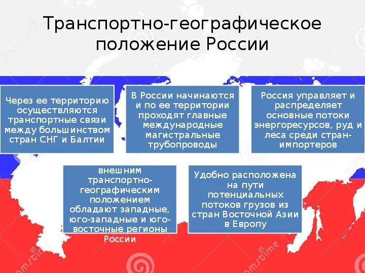 Страны отношения с россией таблица. Транспортно-географическое положение России. Географическое положение географическое положение. Транспортно-географическое положение России кратко. Особенности географического положения нашей страны.