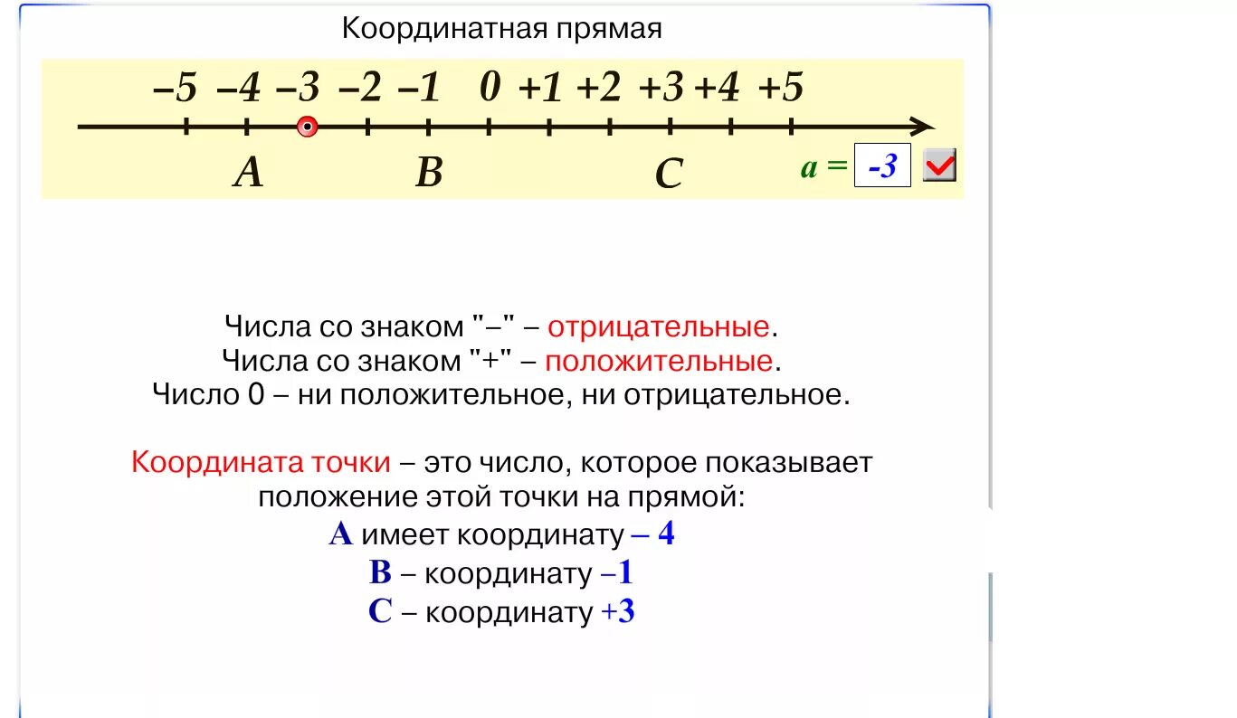 Отрицательные числа на координатной прямой. Положительные и отрицательные числа на координатной прямой. Координатная прямая. Координатная прямая положительные и отрицательные числа. Уроки математики 6 кл