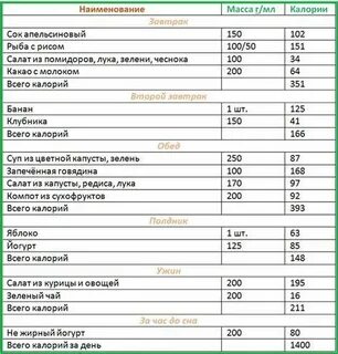 2000 калорий в день меню