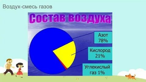 Воздух это смесь кислорода и водорода