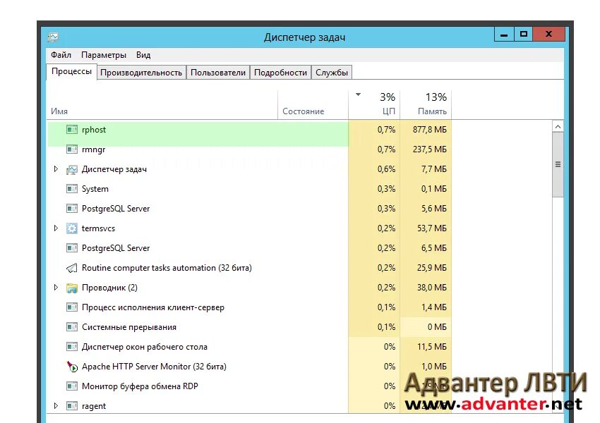 Rphost грузит процессор. 1c rphost. Rphost служба 1с. Служба сервера 1с диспетчер задач. Ragent rphost rmngr.