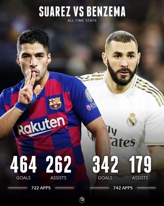 Бензема и левандовски. Dls 23. Тпс майнкрафт. Green hill 2 карта. Messi vs ronaldo all statistics.