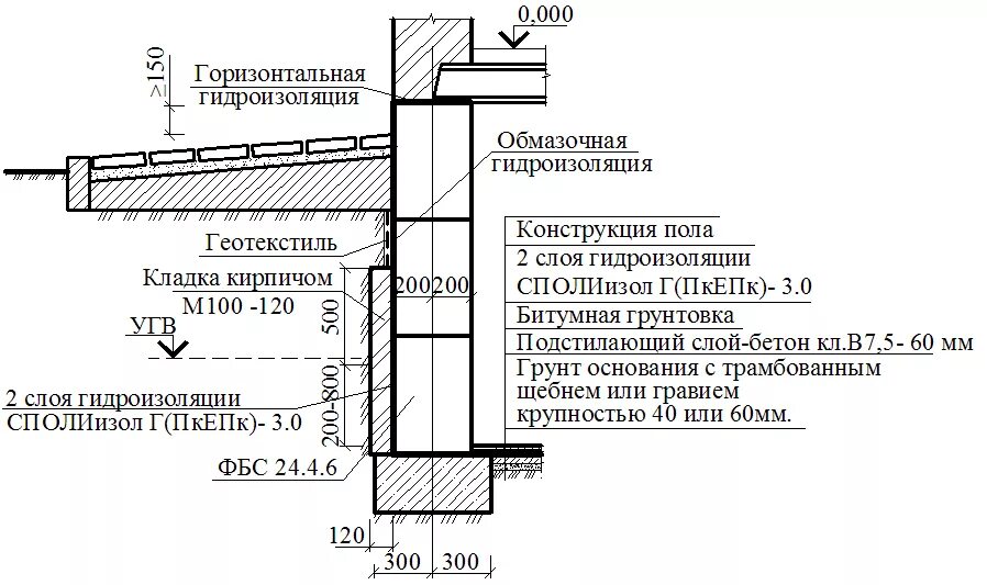 Конструкция пола подвала по грунту. Узел гидроизоляции фундаментной плиты. Ленточный фундамент чертеж с полами по грунту. Гидроизоляция фундамента чертеж. Гидроизоляция толщина слоя