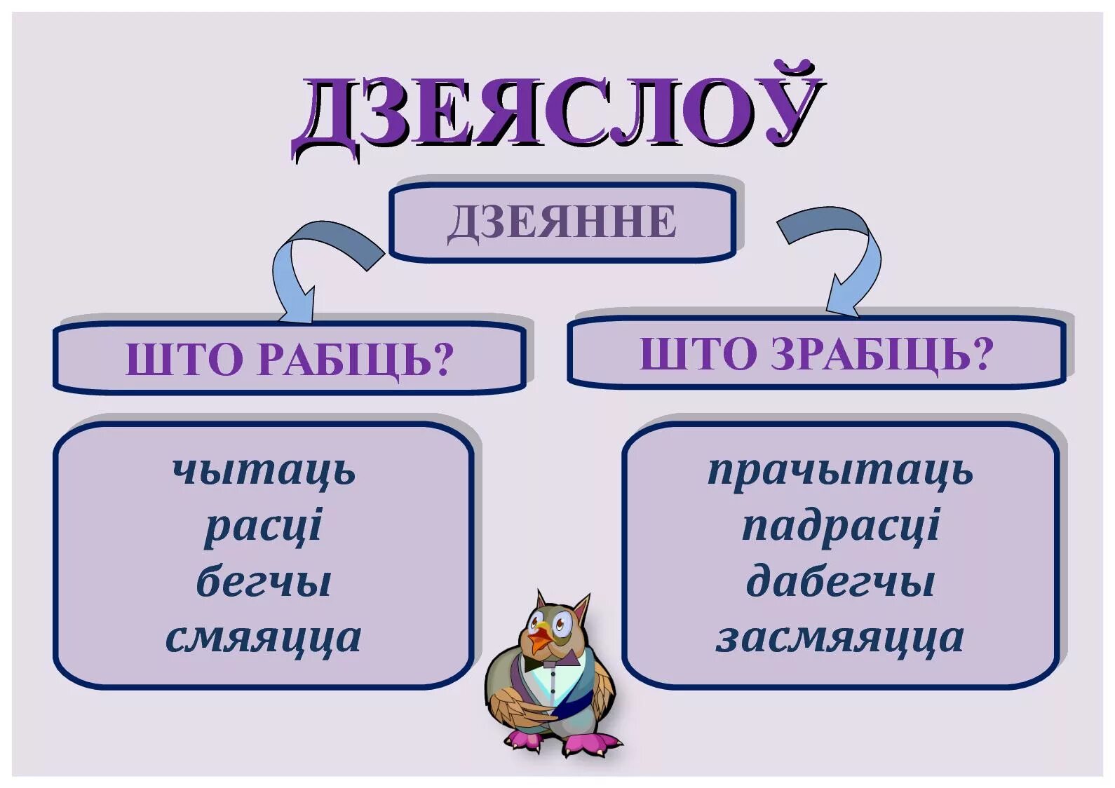 Прыметнік часціна мовы. Часціны мовы у беларускай мове. Час дзеяслова у беларускай мове. Табліца часціны мовы у беларускай мове. План конспект урока па беларускай мове.