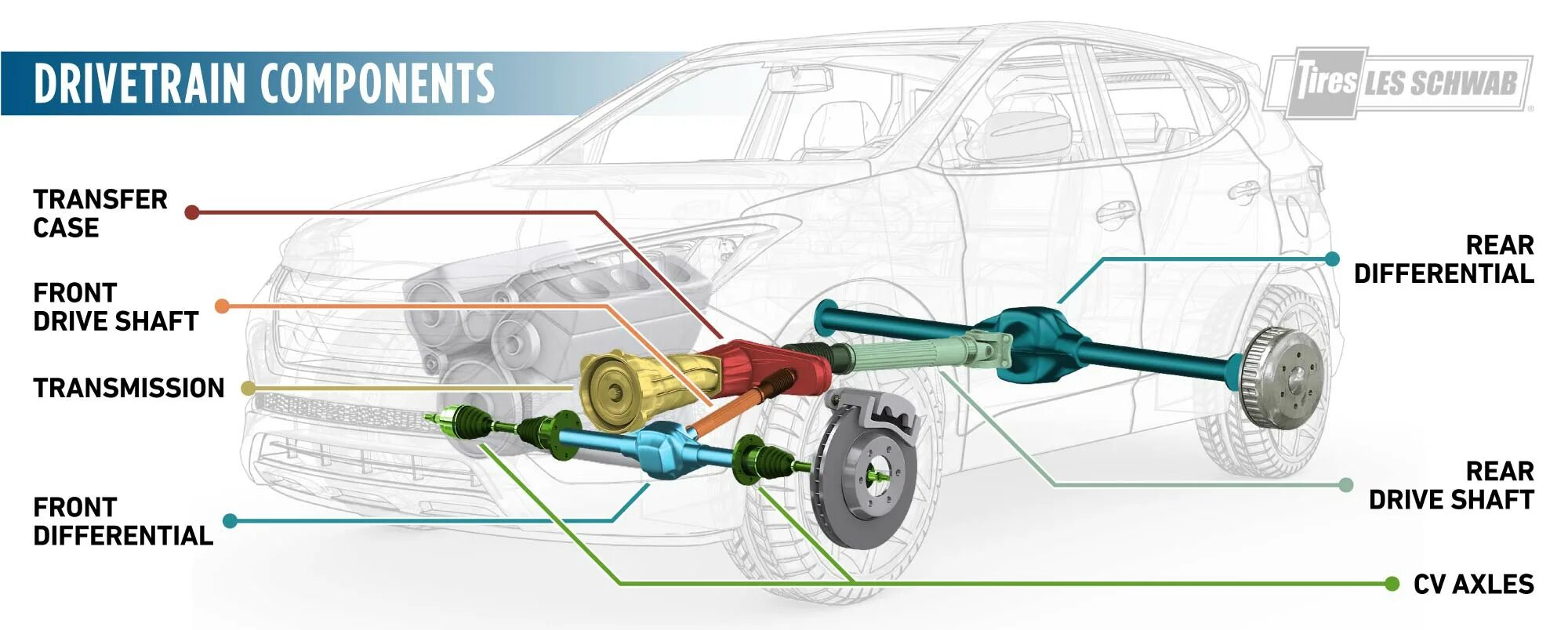 Front Wheel Drive Drivetrain. Схема полного привода. RWD Rear Wheel Drive. BMW Front-Axle Drive shaft. Полный привод сравнение