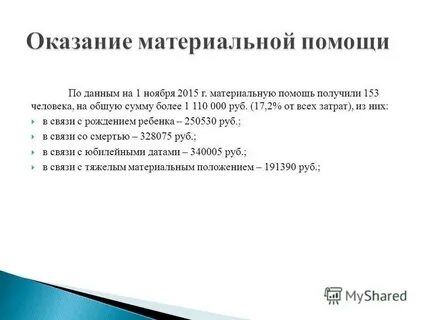 Положение о материальной помощи