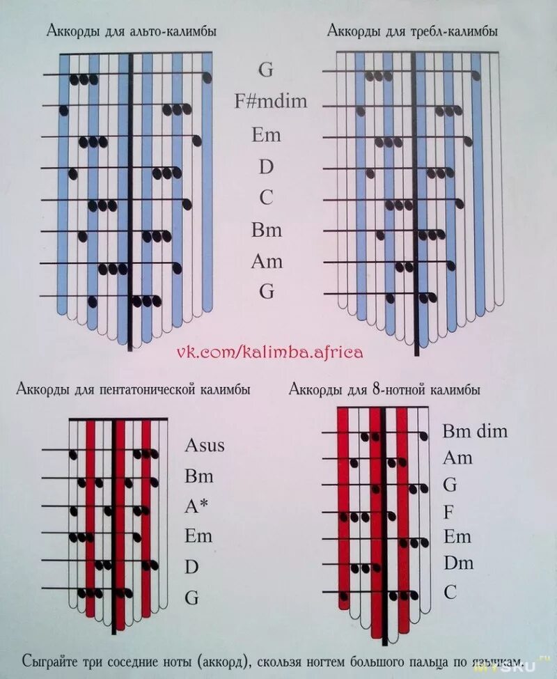 Табы для калимбы 17. Табулатура для калимбы 17. Ноты калимба 8 нот. Калимба 17 язычков. Калимба как научиться играть