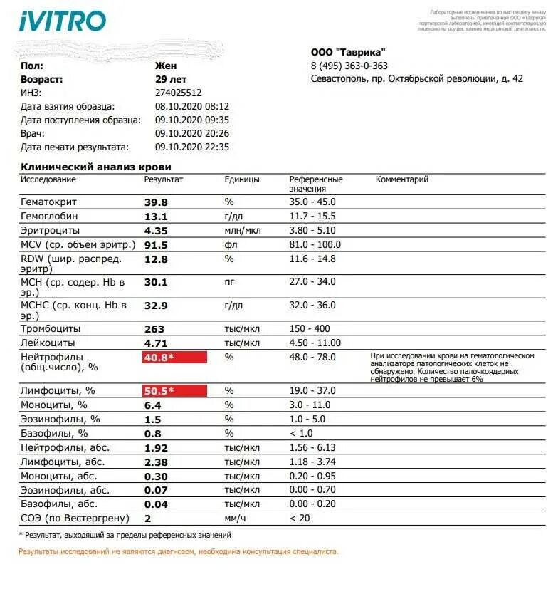 Превышение моноцитов