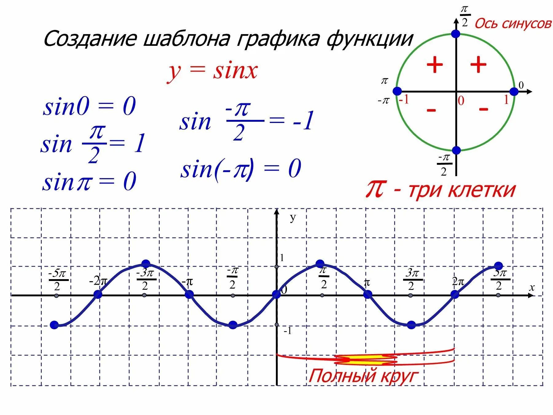 15 sinx 5 sinx 3