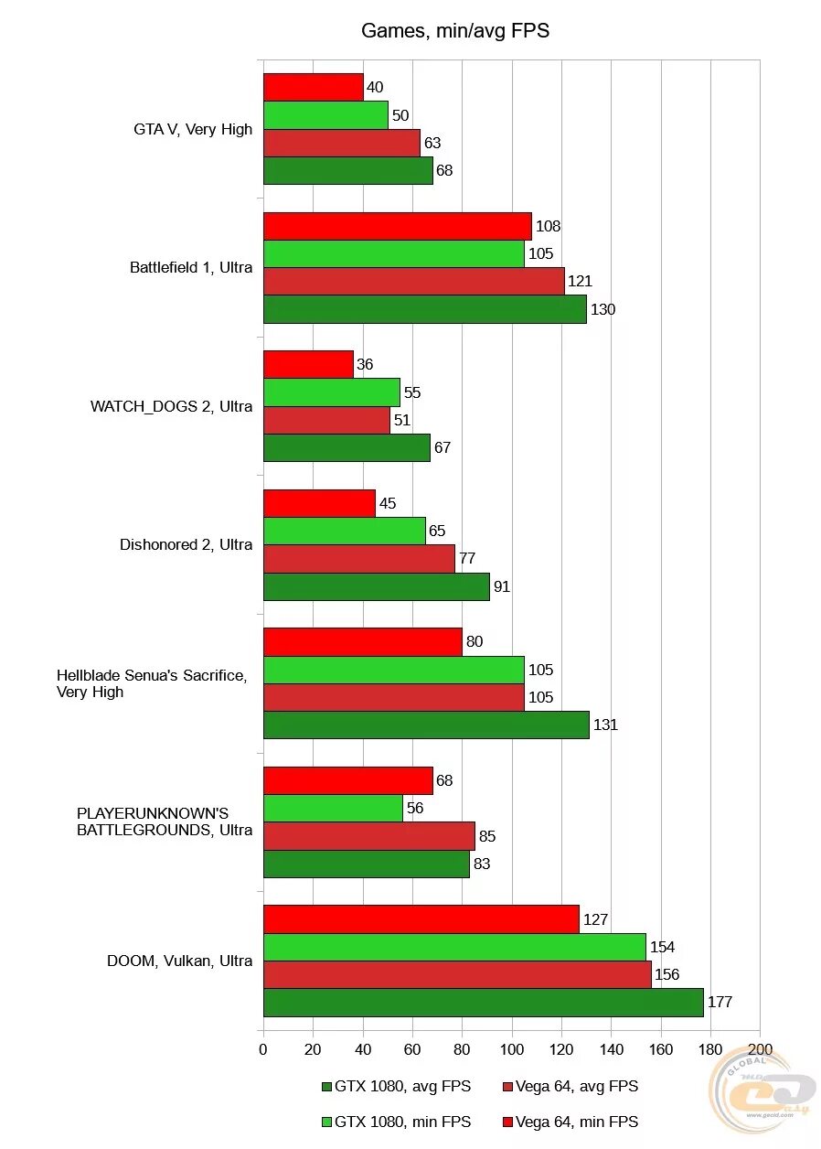 Gtx 1080 vs rtx 3060. Сравнение видеокарт gtx 1080. Rtx 2060 vs rtx 2060 super. Сравнение видеокарт gtx 1080. Gtx 1660 super vs 1660 ti.