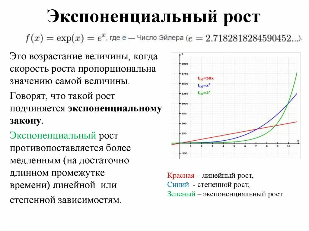 Закон экспоненциального роста. Экспоненциальная зависимость. График роста по экспоненте. Экспоненциально растёт. Линейный и экспоненциальный рост презентация