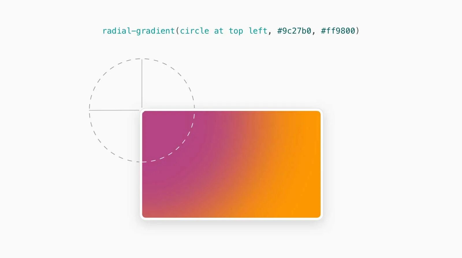 Градиент радиуса. Radial gradient. градиент css. radial gradient css. генератор градиентов css.