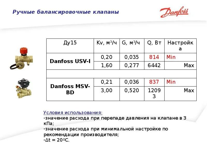 Балансировочный клапан для фанкойла. Клапан балансировочный пропускная способность. Настроечная таблица для балансировочного клапана данфосс. Регулировки usv-i с предв настройкой ду40. Таблица настройки балансировочных клапанов.
