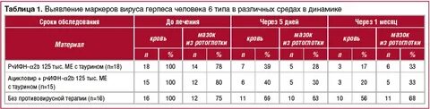 Норма вирус
