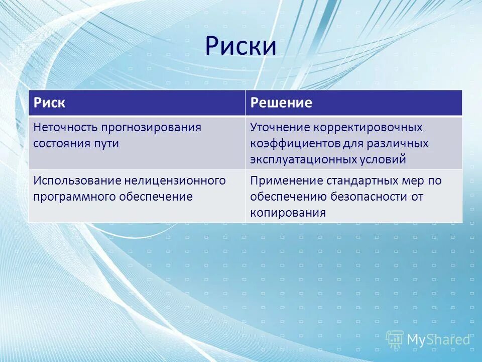 Порядок разработки прогноза сбыта. Диаграмма с прогнозом. Прогнозирование графика. Коррекционно-развивающая работа это групповая. Вывод ценных бумаг.