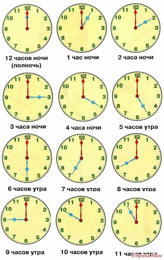 Промежуток времени когда происходит смена часовых составляет