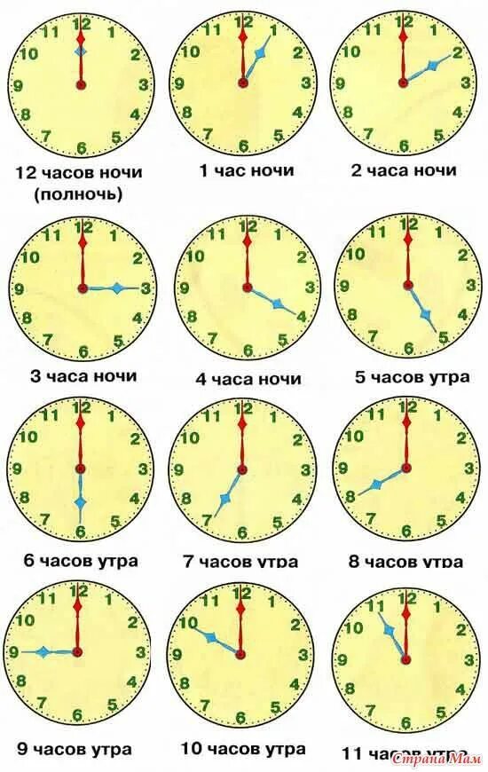 Как понять время по часам со стрелками. Как научиться определять время по часам. Научиться определять время по часам со стрелками. Часы для детей Учимся определять время по часам. Время 14 52