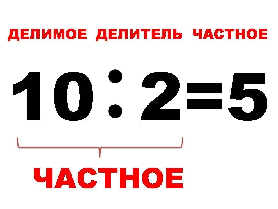 Делимое 33. Компоненты деления. компоненты действия деления. название компонентов при делении. делимое делитель частное таблица.
