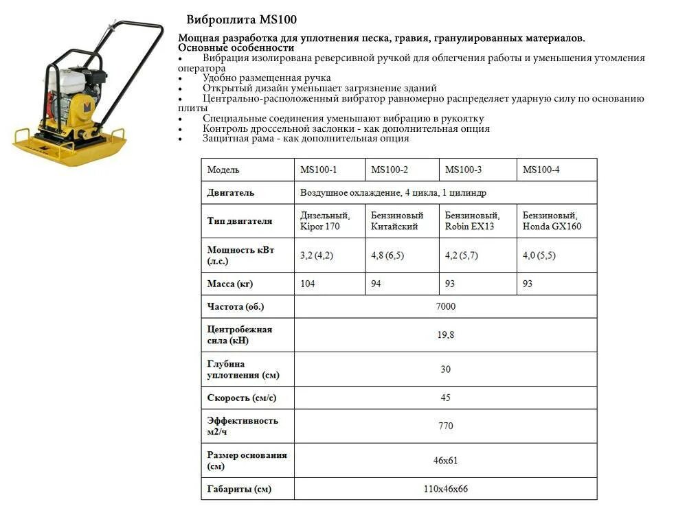 Виброплита 80 кг толщина уплотнения. Виброплита TSS С 160 схема. Виброплита глубина трамбовки. Схема уплотнения грунта вибротрамбовкой. Вибраторы расчет