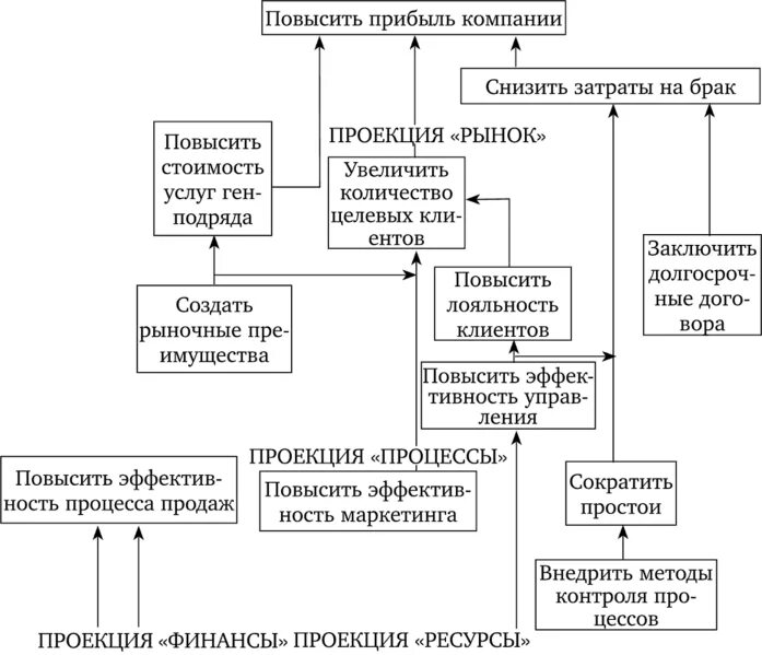 Системы управления доходами и расходами. Системы управления доходами и расходами