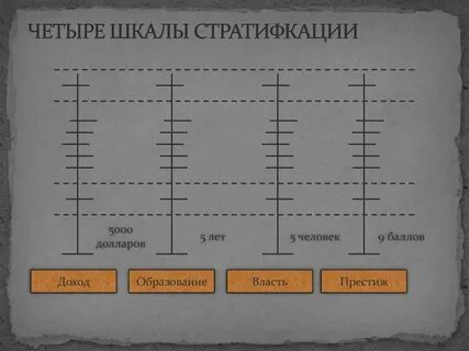 4 шкала