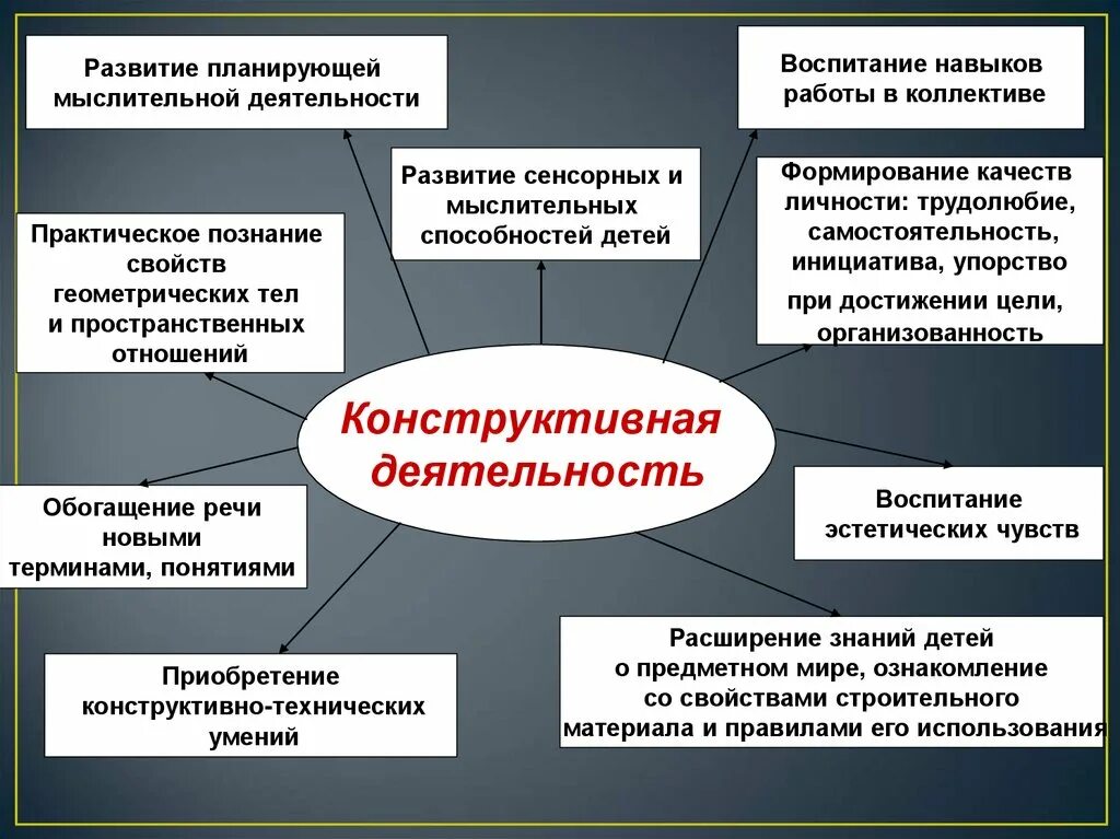 Этапы мыслительной деятельности. Методики развития пространственного мышления. Пространственное мышление младших школьников. Этапы формирования пространственного мышления у дошкольников. Приемы на развитие пространственного мышления.