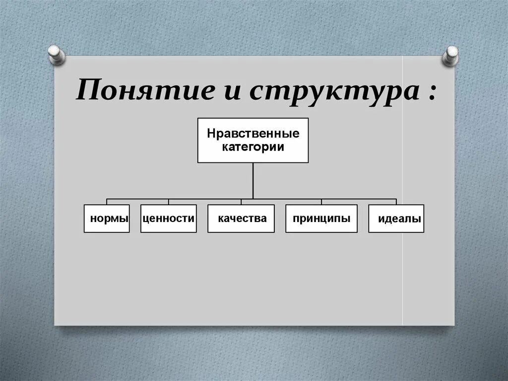 Моральные этические категории. Нравственные категории. Морально нравственные категории. Нравственные категории и добродетели. Нравственные категории примеры.