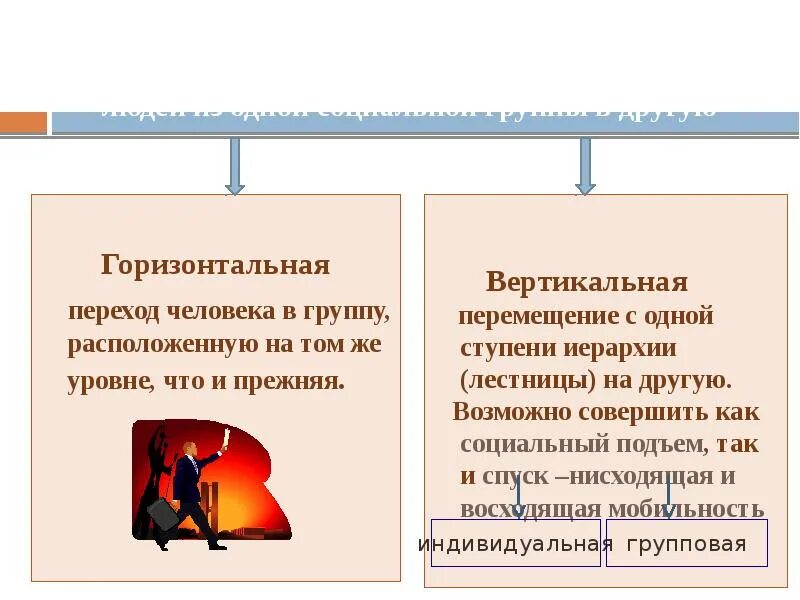 Восходящая вертикальная индивидуальная. Переход из одной социальной группы в другую расположенную. Социальная мобильность переход из одной социальной группы в другую. Социальная мобильность переход из одной ступени. Вертикальная и горизонтальная мобильность.