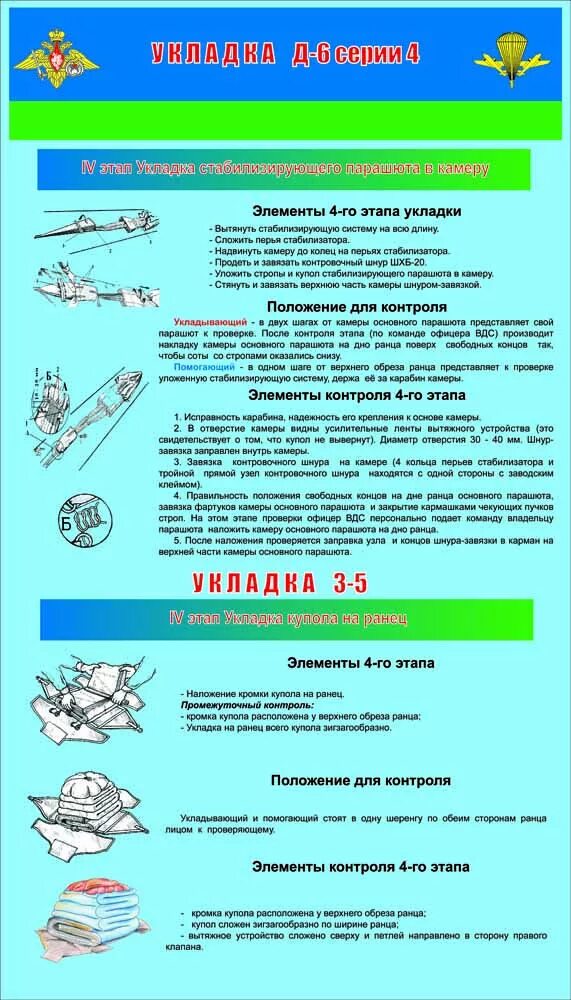 Укладка парашюта д-10. Плакаты по укладке парашюта. Этапы укладки парашюта. Этапы укладки парашюта д-10. Этапы д 10