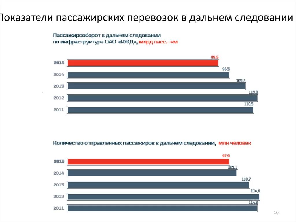 Основные показатели пригородных пассажирских перевозок. Задачи пассажирских перевозок. Показатели по пассажирским перевозкам. Количественные показатели пассажирских перевозок. Льготы инвалидам на поезда дальнего следования