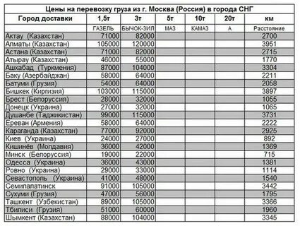 Расценки доставки