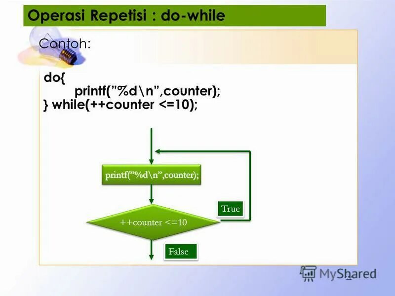 Простые числа программа паскаль. While count. Цикл с предусловием примеры. Объявление цикла while java. Счетчик цикла while.