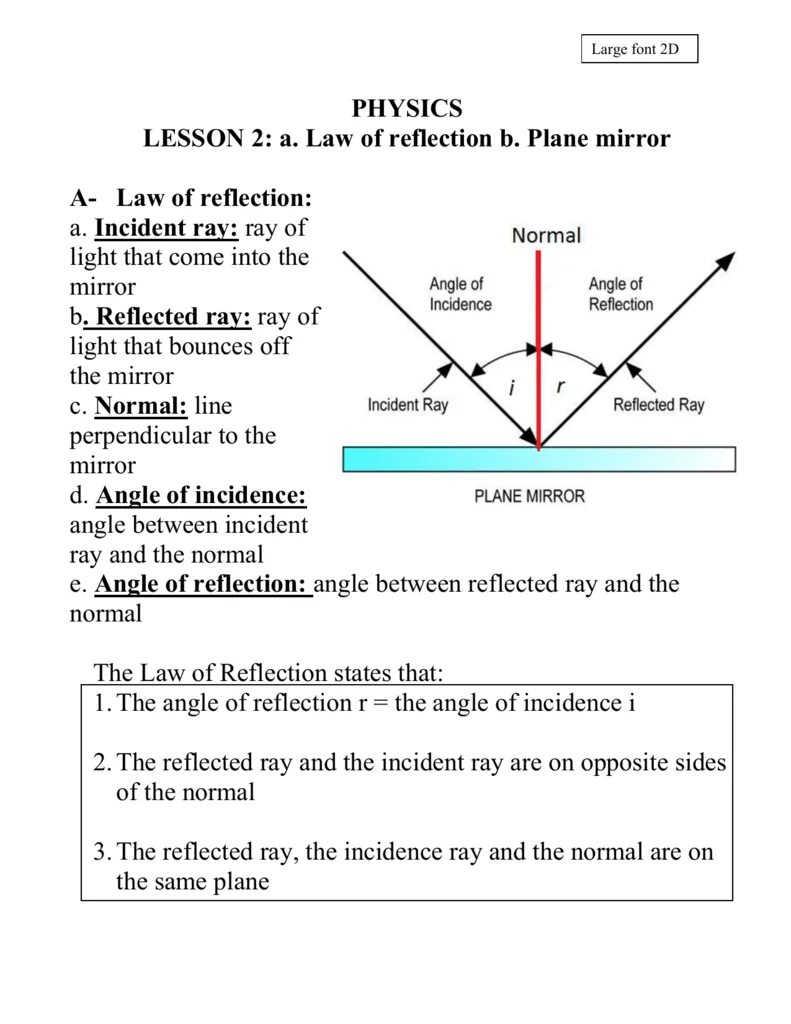 Phys d appl phys. Law of reflection of light. reflection physics. what is reflection. mirror reflection physics.