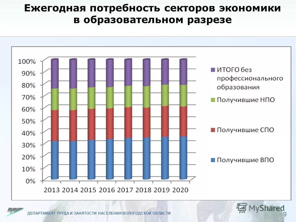 мониторинг занятости населения. мониторинг занятости. младшее среднее и старшее звено. мониторинг занятости населения. занятость населения россии статистика.