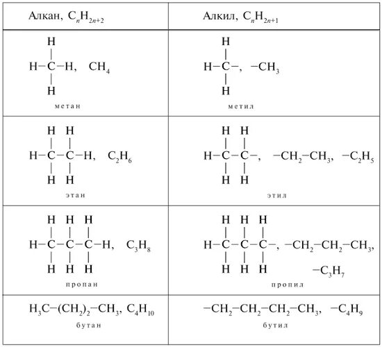 Одновалентный радикал 5. Структурные формулы алканов. Полные структурные формулы алканов. Алканы структурная формула. Структурная формула алкенов примеры.