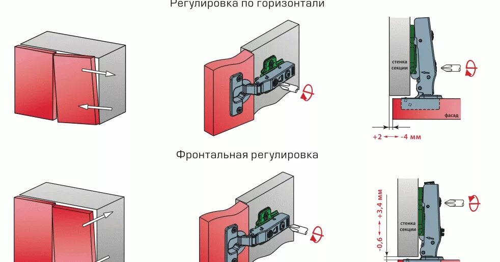 Регулировочный винт для мебельной петли. Регулировка петель на дверцах шкафа. Винт регулировочный для мебельных дверей. Регулировка дверей кухонных шкафов.