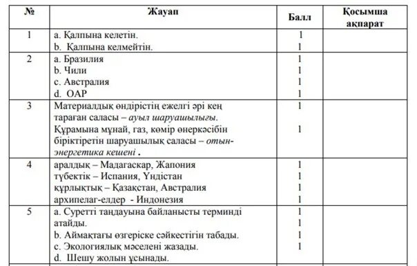 БЖБ ТЖБ. ТЖБ география 7 сынып. 7 Сынып 4 токсан география ТЖБ. Информатика 5 сынывм бжб4 3тоқсан. 11 сынып биология тжб