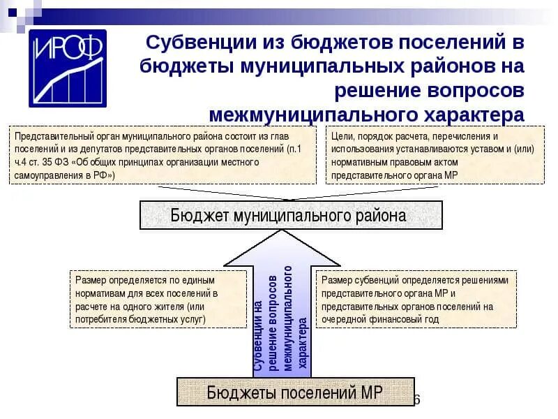 Субвенции и дотации федерального бюджета. Субсидии и субвенции. субвенции в местный бюджет это. различие субсидий и субвенций. дотации субсидии и субвенции разница.